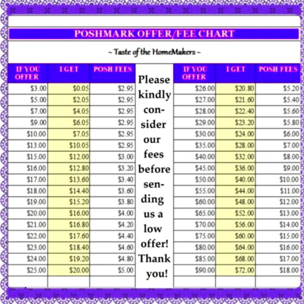 Reminders! 😊 Be respectful in your offers please! Rule of thumb, consideration!